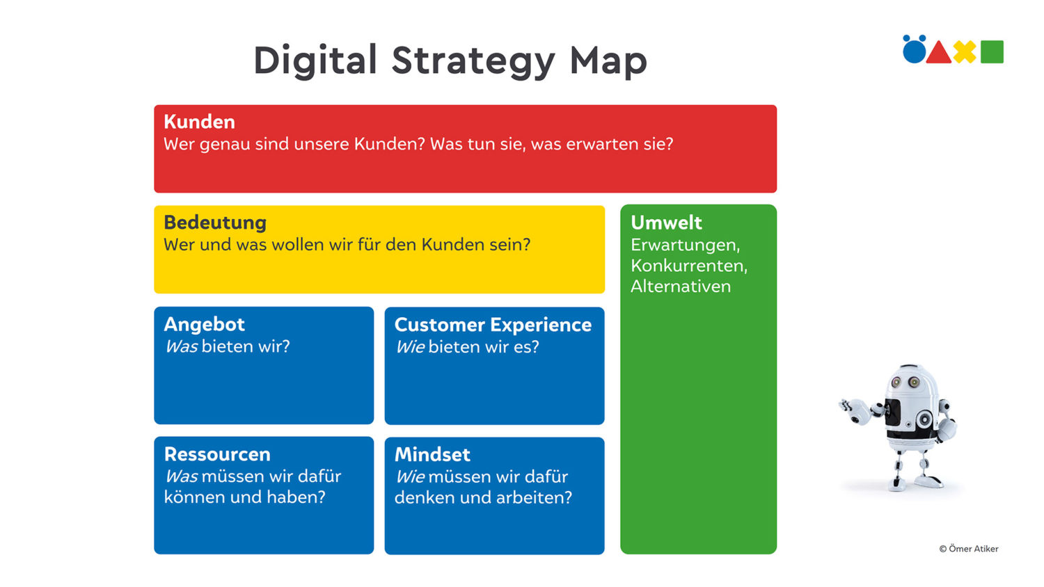 atiker-digital-strategy-map Digitale Transformation: Wahn, Wirklichkeit und wie Sie es richtig machen