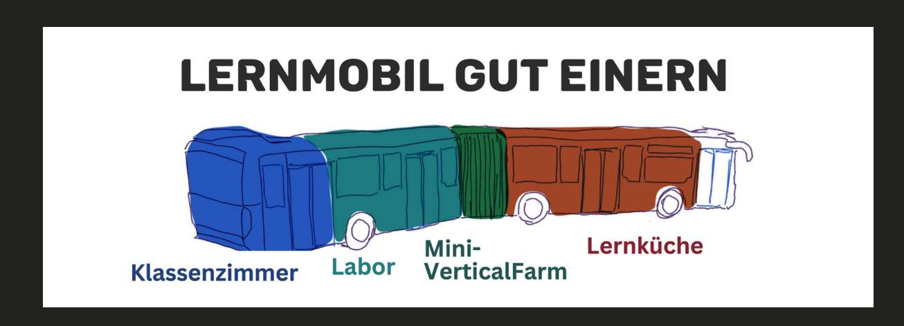 Gut-Einern-Lernmobil Gut Einern: Zurück zu Neuem