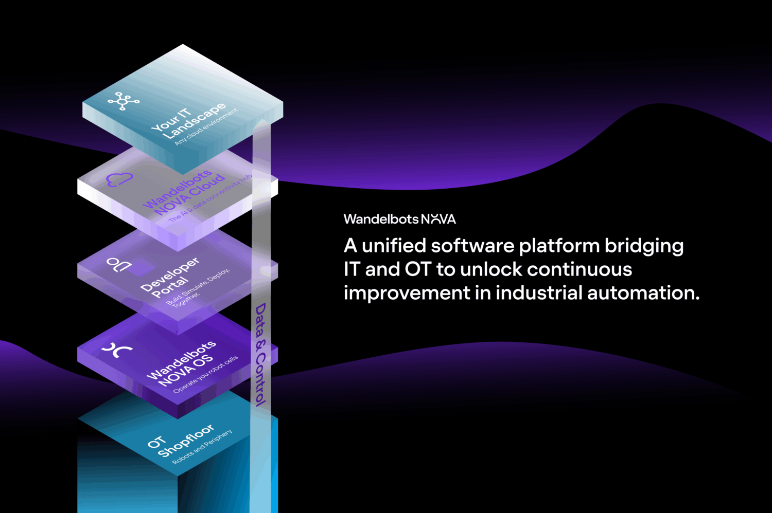 Wandelbots-_-NOVA-Platform-scaled Wandelbots: „Wir demokratisieren die Robotik“