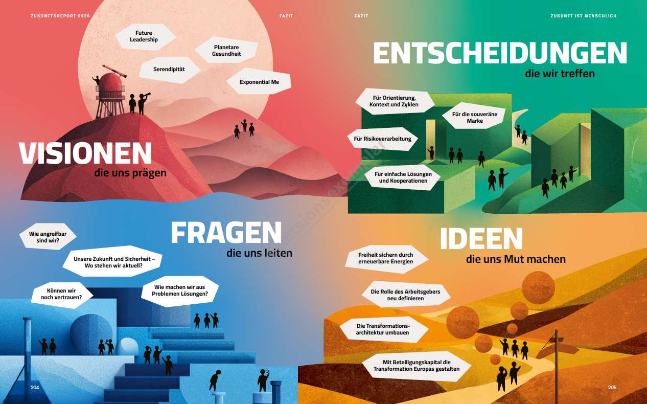 Zukunftsinstitut Zukunftsreport 2026